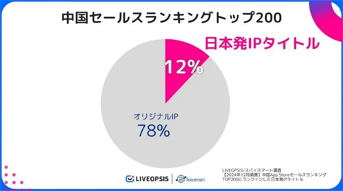 历经五年磨难,《数码宝贝:源码》找到了破局之路 历经五年磨难,《数码宝贝:源码》找到了破局之路