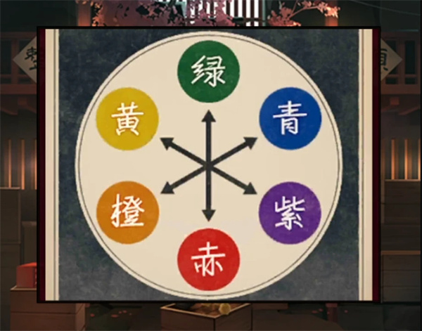 妖怪夜市第五章通关方法分享 妖怪夜市第五章通关方法分享