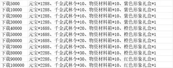 武娘手游公测福利兑换码分享