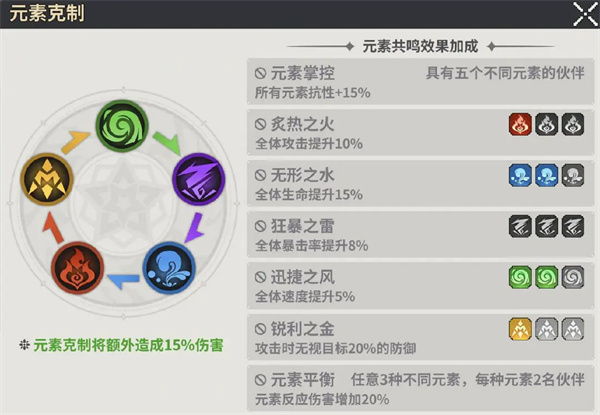 龙王大人核心系统及玩法机制介绍