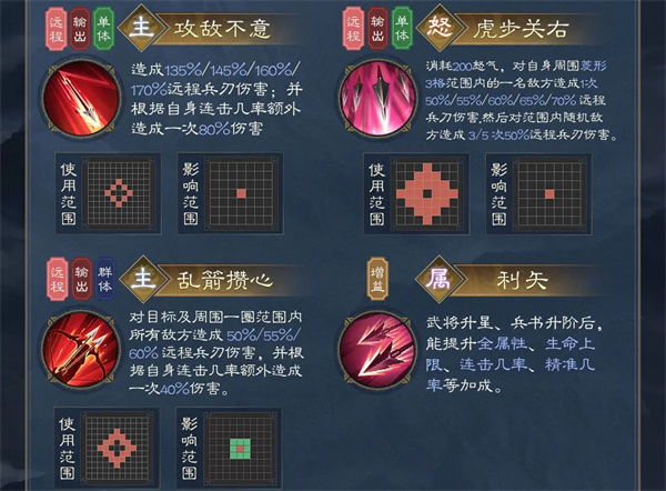 新三国志曹操传夏侯渊介绍及阵容搭配