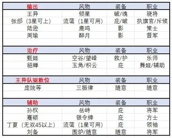 三国志幻想大陆2枭之歌乾坤司命打法