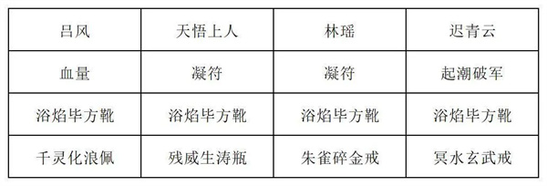 长生天机降世烈焰尊者打法阵容分享