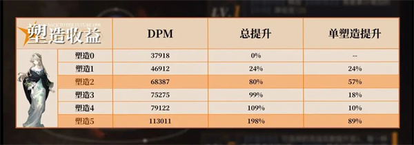 重返未来1999贝丽尔搭配养成攻略 重返未来1999贝丽尔搭配养成攻略